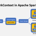 Various Entry Points for Apache Spark